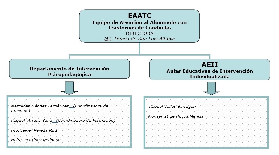 persanal de EaAtC